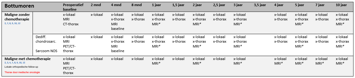 Afbeelding met tekst, Lettertype, nummer, lijn
Door AI gegenereerde inhoud is mogelijk onjuist.